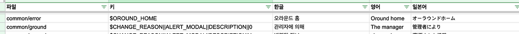 번역 키, 한글, 영어, 일본어 컬럼이 함께 정리된 구글 시트 화면